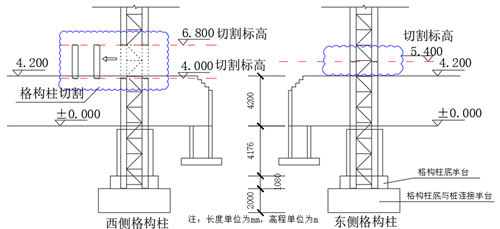 构柱切割施工方案示意图