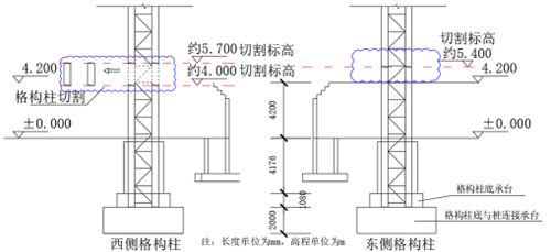 实际切割位置示意图